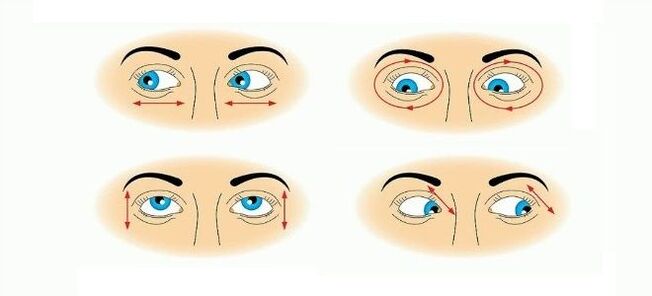 Eye Gymnastics hilft, Muskelkrämpfe zu lindern